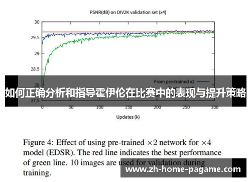 如何正确分析和指导霍伊伦在比赛中的表现与提升策略 如何正确分析和指导霍伊伦在比赛中的表现与提升策略