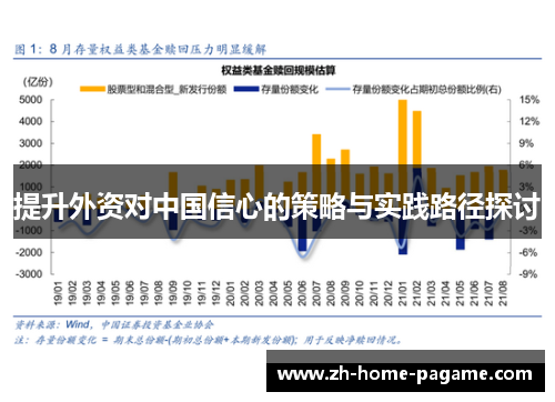 提升外资对中国信心的策略与实践路径探讨 提升外资对中国信心的策略与实践路径探讨