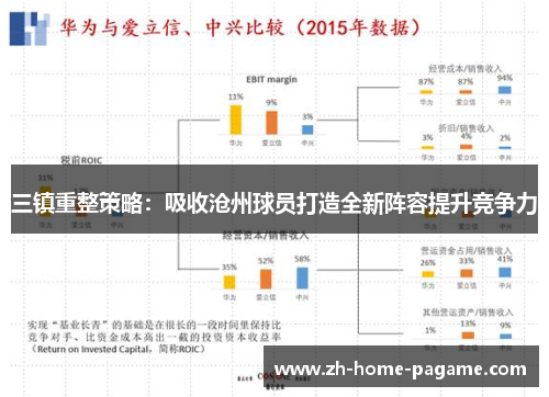 三镇重整策略：吸收沧州球员打造全新阵容提升竞争力