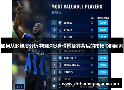 如何从多维度分析中国球员身价榜及其背后的市场影响因素 如何从多维度分析中国球员身价榜及其背后的市场影响因素