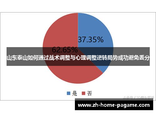 山东泰山如何通过战术调整与心理调整逆转局势成功避免丢分 山东泰山如何通过战术调整与心理调整逆转局势成功避免丢分