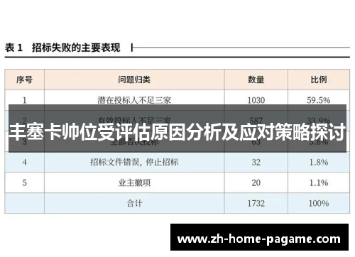 丰塞卡帅位受评估原因分析及应对策略探讨