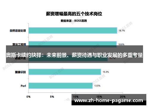 奥斯卡续约抉择:未来前景、薪资待遇与职业发展的多重考量 奥斯卡续约抉择:未来前景、薪资待遇与职业发展的多重考量