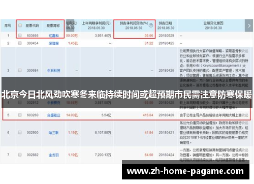 北京今日北风劲吹寒冬来临持续时间或超预期市民需注意防寒保暖