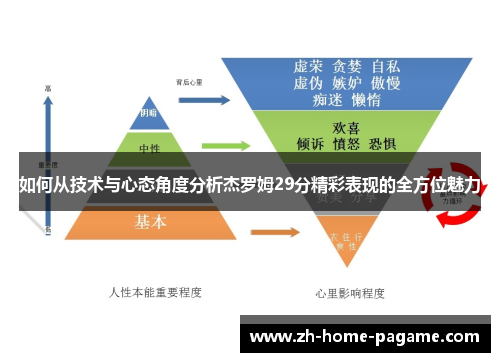 如何从技术与心态角度分析杰罗姆29分精彩表现的全方位魅力