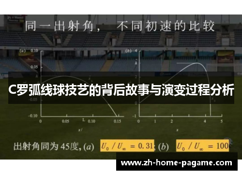 C罗弧线球技艺的背后故事与演变过程分析