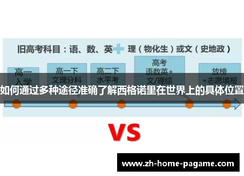 如何通过多种途径准确了解西格诺里在世界上的具体位置