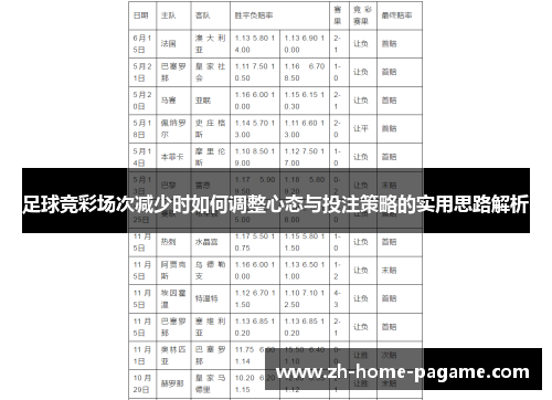 足球竞彩场次减少时如何调整心态与投注策略的实用思路解析 足球竞彩场次减少时如何调整心态与投注策略的实用思路解析