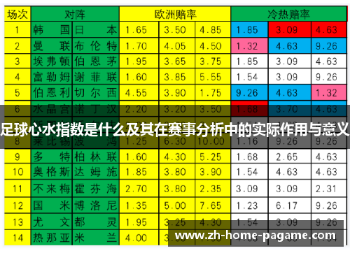 足球心水指数是什么及其在赛事分析中的实际作用与意义
