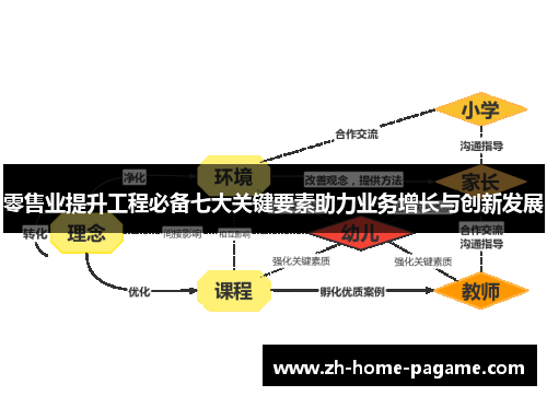 零售业提升工程必备七大关键要素助力业务增长与创新发展 零售业提升工程必备七大关键要素助力业务增长与创新发展