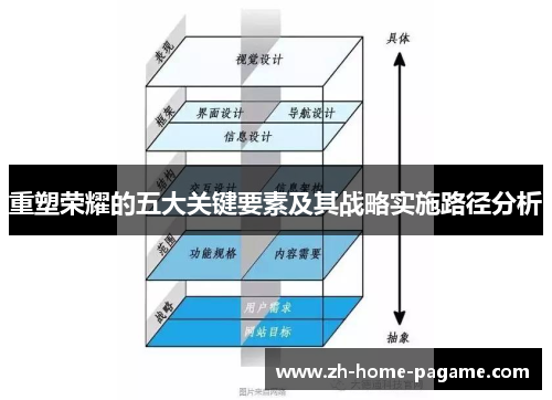 重塑荣耀的五大关键要素及其战略实施路径分析 重塑荣耀的五大关键要素及其战略实施路径分析