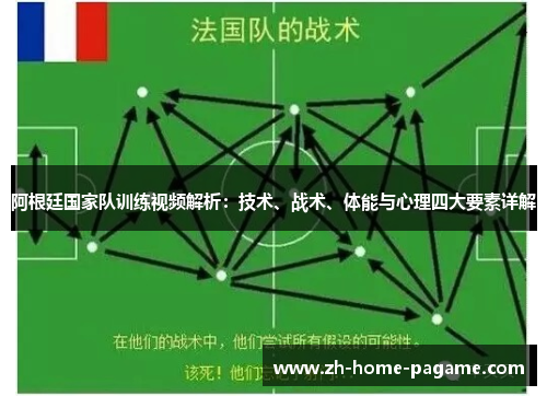 阿根廷国家队训练视频解析:技术、战术、体能与心理四大要素详解 阿根廷国家队训练视频解析:技术、战术、体能与心理四大要素详解