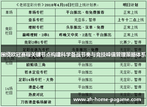 围绕欧冠赛程关键节点构建科学备战节奏与竞技峰值管理策略体系