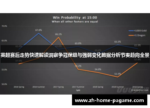 英超赛后走势快速解读洞察争冠保级与强弱变化数据分析节奏趋向全景 英超赛后走势快速解读洞察争冠保级与强弱变化数据分析节奏趋向全景