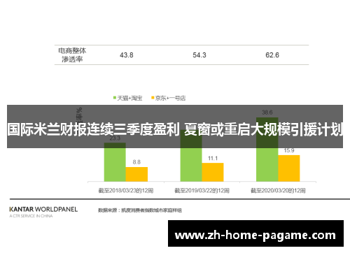 国际米兰财报连续三季度盈利 夏窗或重启大规模引援计划 国际米兰财报连续三季度盈利 夏窗或重启大规模引援计划